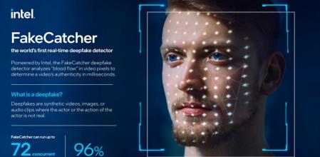 Fakecatcher detecta el flujo de sangre en la cara de las personas